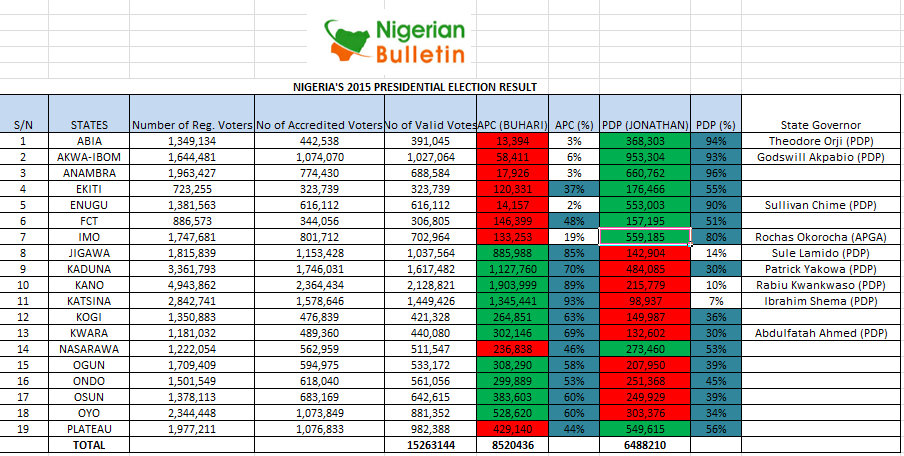 ELECTION 3