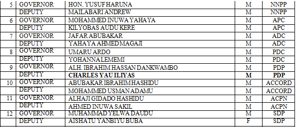 Gombe2