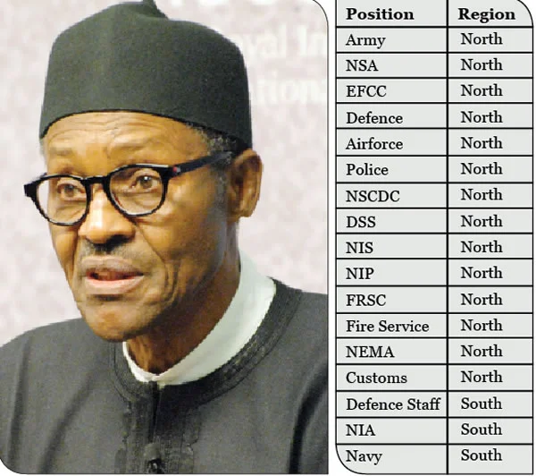 buhariAppoint.webp