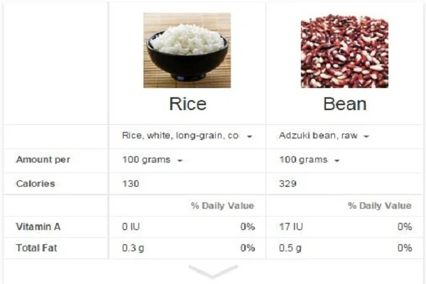 Google Calorie Comparism.webp