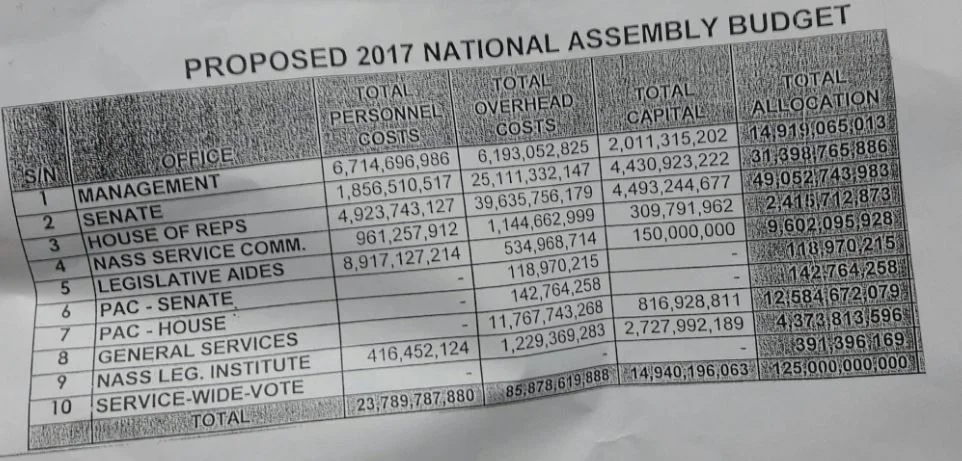 NASS Budget.webp