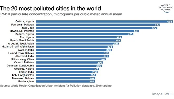 PollutionNigeria.JPG