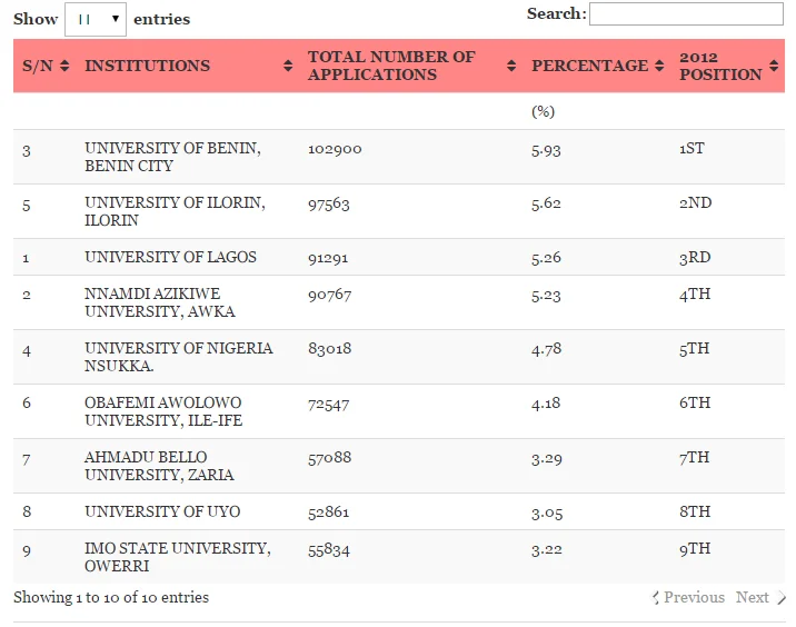 statistics jamb a.webp