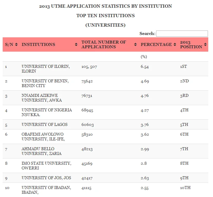 statistics jamb b.webp