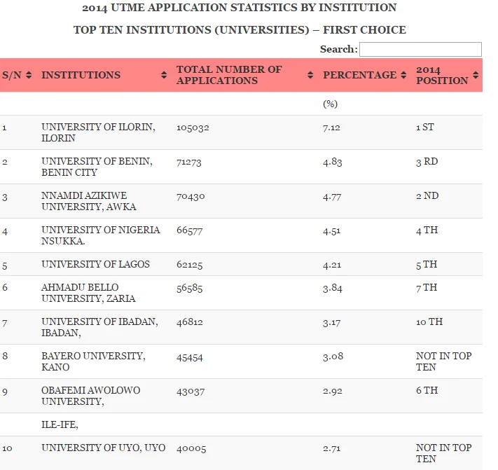 statistics jamb c.webp