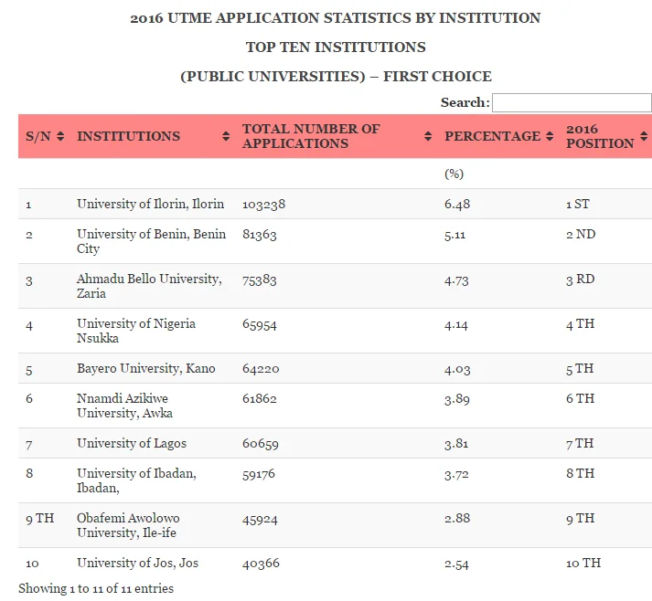 statistics jamb d.webp
