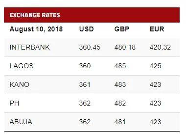 the cable forex rate.JPG
