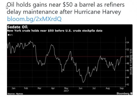 oil-gains-bloomberg.jpg