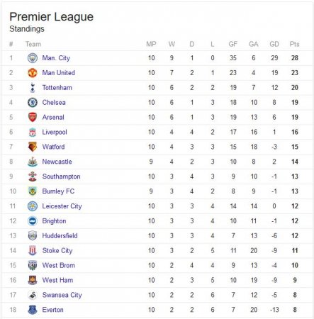 epl table 1.JPG