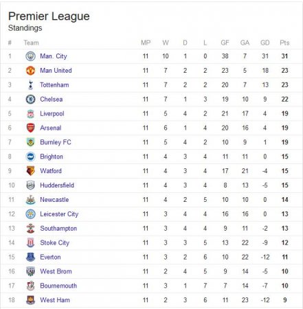 epl table 1.JPG