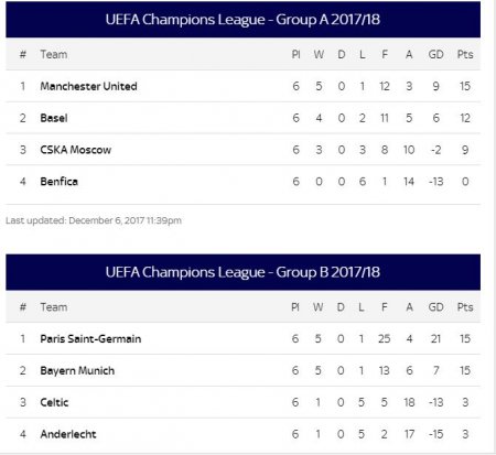 ucl table.JPG