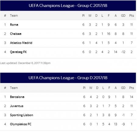 ucl table1.JPG