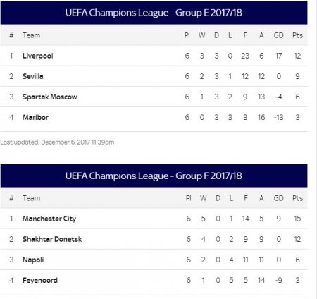 ucl table2.JPG