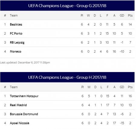 ucl table3.JPG