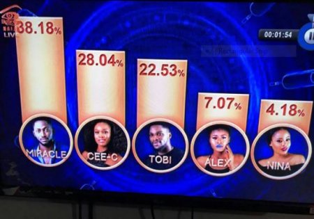 bbnaija 2018 vote - nigerian entertainment news - linda ikeji blog.JPG