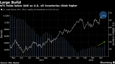 oil market - world news.png