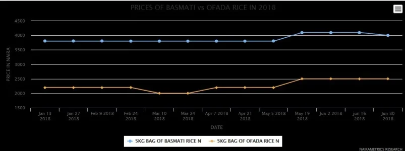 rice chart.webp