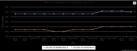 rice chart.JPG