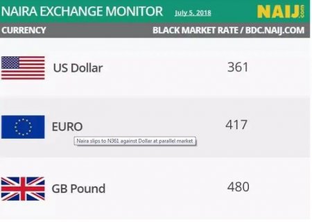 naija.ng-news-Naira Exchange Monitor.JPG