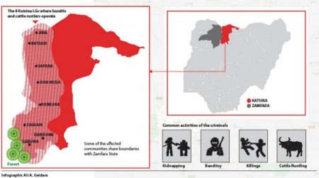 Bandits-have-taken-over-parts-of-Katsina.jpg