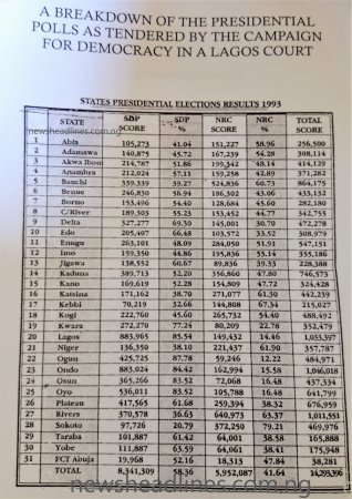 June_12_1993_Presidential_Election_result.jpg
