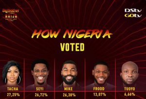 bbnaija 2019.jpg