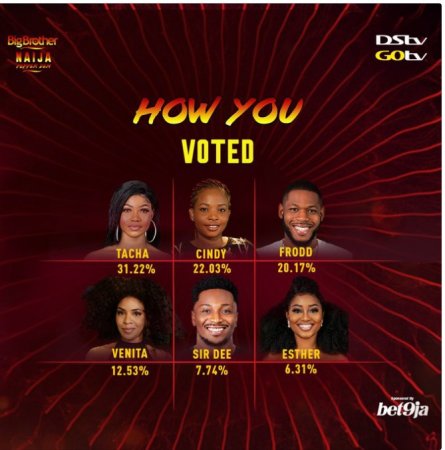 bbnaija.jpg