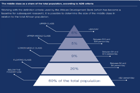 No surprises! $20 Per Day Gets You Into Nigeria's Upper Class - Doc Neto