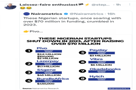 Nigerian React to Nairametrics Report on Startup Shutdown After Raising $70 million