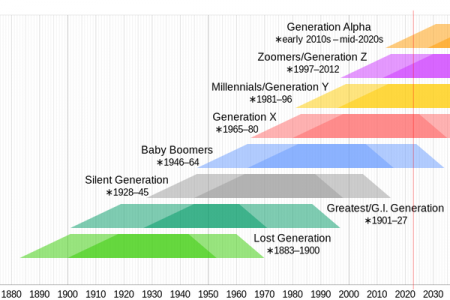 Generation_timeline.svg (1).png