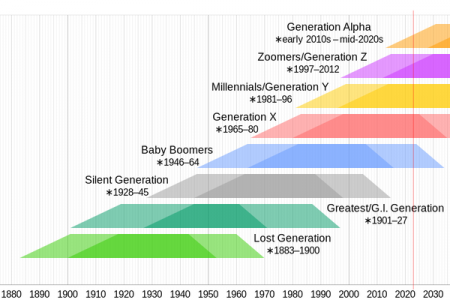 Gen Z's Fear of Turning 30: A Disturbing Trend of Age Anxiety Emerges Online