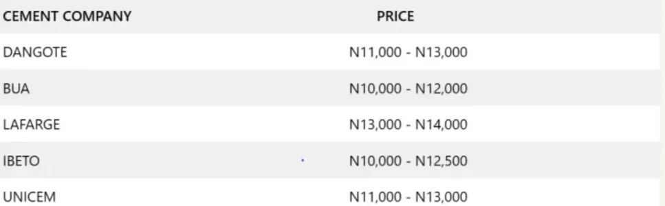 cement prices.webp