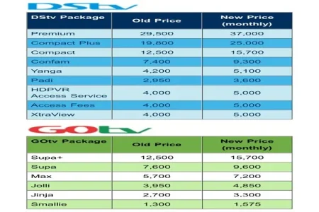 DSTV NEW PRICES (1).webp