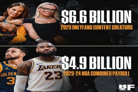 OnlyFans Creators Outearn NBA Players in 2023: Shocking Statistic Revealed