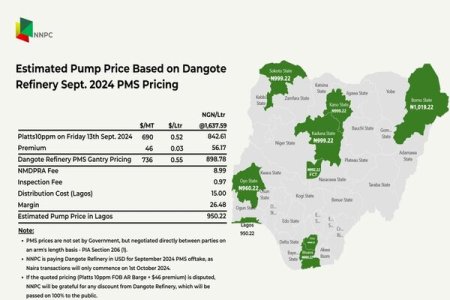 NNPCL Releases September Petrol Prices: Lagos at N950, Borno at N1,019