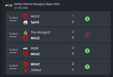 MOUZ in CS2: Rising to the Challenge of a New Era