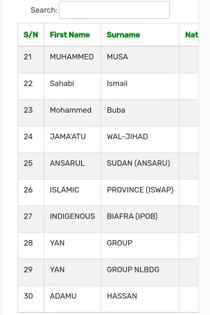list of terrorism funders 3.webp