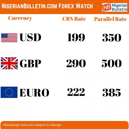 NigerianBulletin.com Exchange Watch.jpg