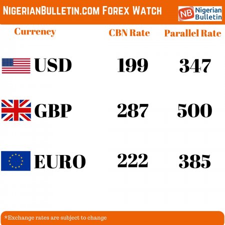 NigerianBulletin.com Exchange Watch.jpg