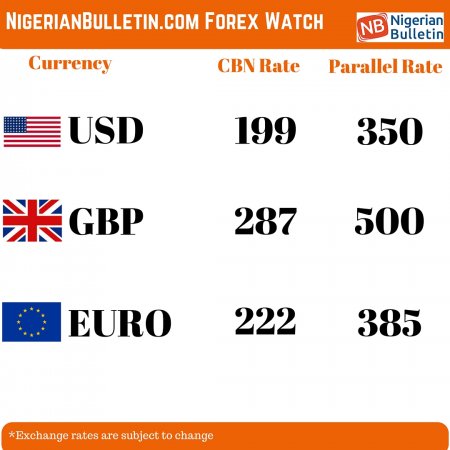 NigerianBulletin.com Exchange Watch.jpg