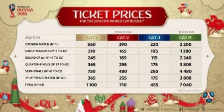 russia 2018 tickets.jpg