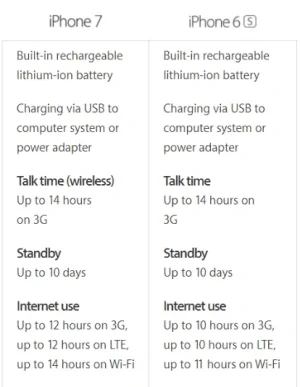 iphone battery life.webp iphone battery life.webp
