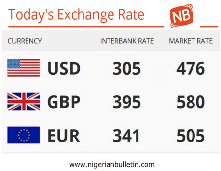 495 евро. Exchange rate. USD Exchange rate. Exchange rate logo. 485 Фунтов.