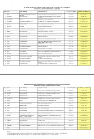 Paris Club Refund: See How Much Each State Govt Got From Buhari to Pay Workers Salaries